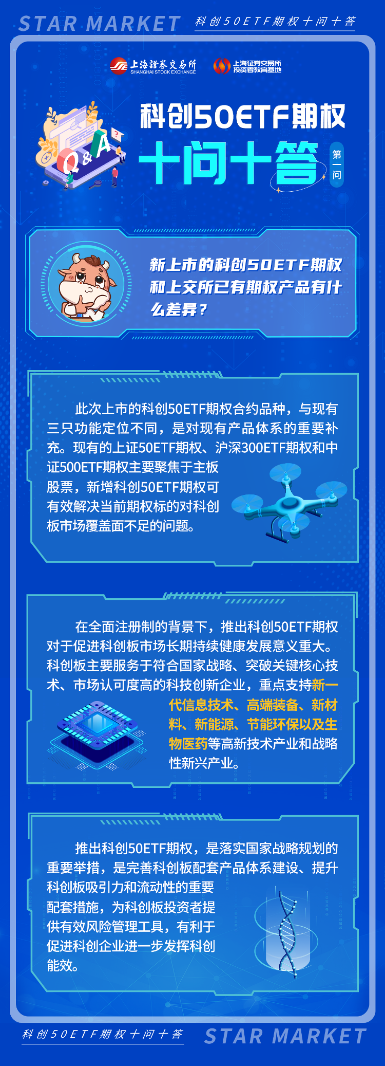 科創(chuàng)50ETF期權十問十答：第一期.png