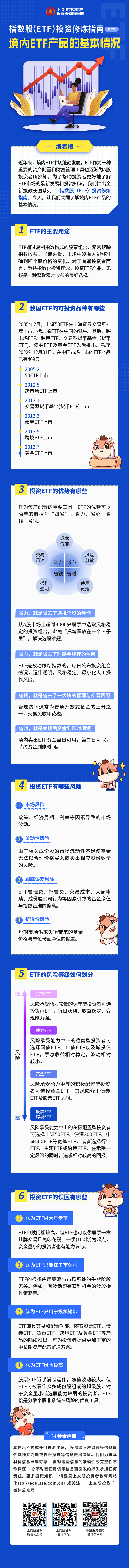 指數(shù)股（ETF）投資修煉指南第二期：境內(nèi)ETF產(chǎn)品的基本情況.png